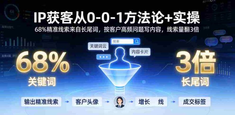 IP获客从0-1方法论+实操,68%精准线索来自长尾词,按客户高频问题写内容,线索量翻3倍-OG资源站