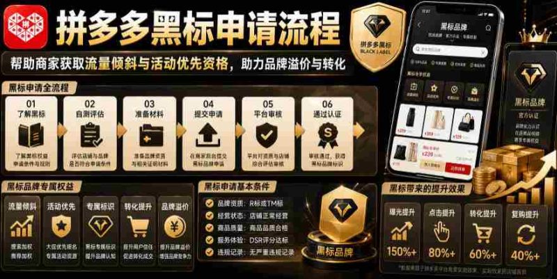 拼多多黑标申请流程,帮助商家获取流量倾斜与活动优先资格,助力品牌溢价与转化-OG资源站