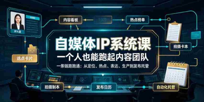 自媒体IP系统课,一个人也能跑起内容团队,一条链路跑通,从定位、热点、表达、生产到发布托管-OG资源站