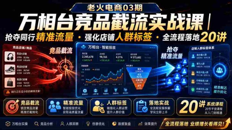 老火电商03期・万相台竞品截流实战课｜抢夺同行精准流量・强化店铺人群标签・全流程落地20讲-OG资源站
