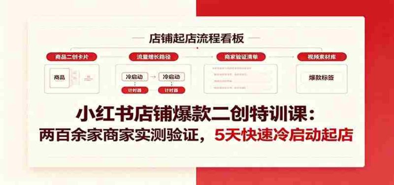 小红书店铺爆款二创特训课:两百余家商家实测验证,5天快速冷启动起店-OG资源站