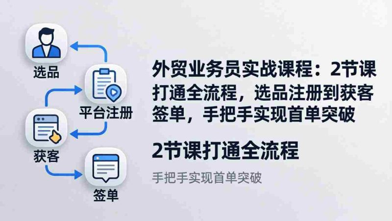 （17770期）外贸业务员实战课程：2节课打通全流程，选品注册到获客签单，手把手实现首单突破-OG资源站