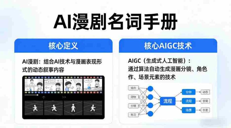 AI漫剧名词手册,分清AI漫剧核心定义,弄懂核心AIGC技术-OG资源站