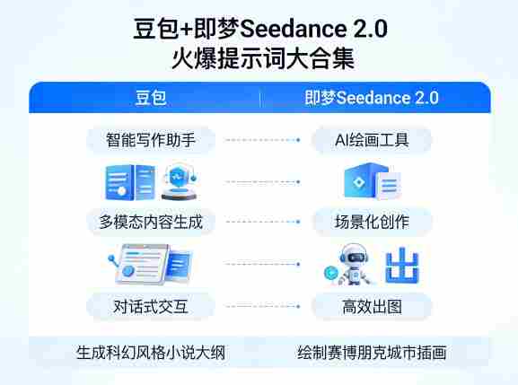 豆包+即梦Seedance 2.0,市面上卖的比较火爆的提示词大合集-OG资源站