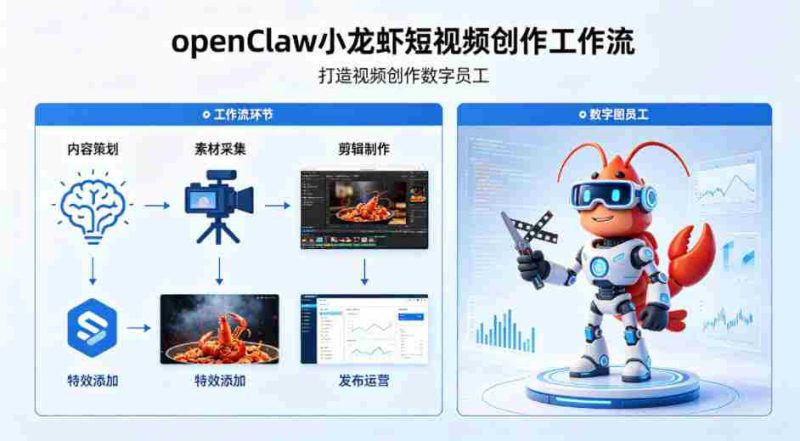 openClaw小龙虾搭建短视频创作工作流,打造视频创作数字员工-OG资源站