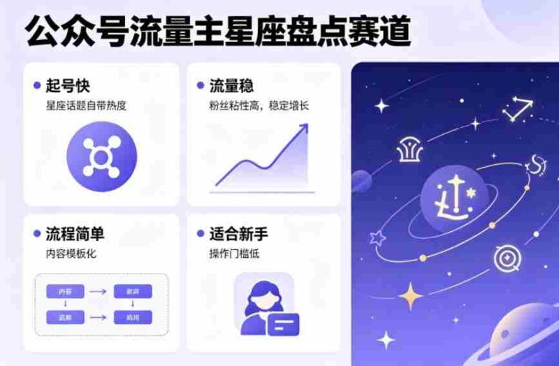 公众号流量主之星座盘点赛道,起号快+流量稳,流程简单,适合新手操作-OG资源站