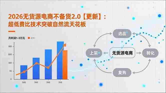 (18011期)2026无货源电商不备货2.0【更新-4月】:超低费比技术突破自然流天花板,单店月利润1-3万元-OG资源站