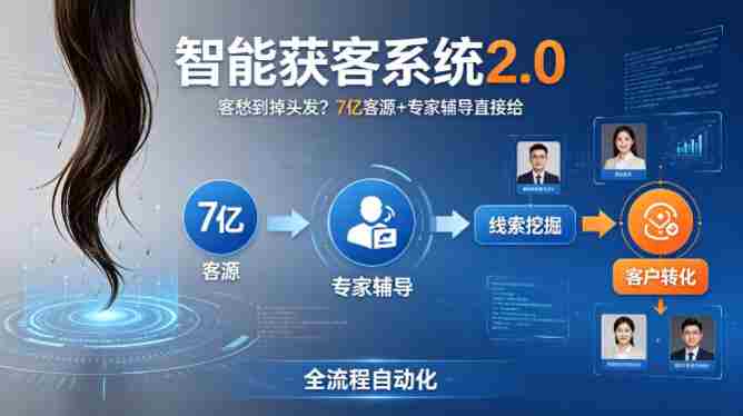 客愁到掉头发?智能获客系统2.0,7亿客源+专家辅导直接给,实现从线索挖掘到客户转化的全流程自动化-OG资源站