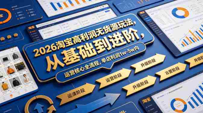 2026淘宝高利润无货源玩法,从基础到进阶,运营核心全流程,单店利润1w-5w内-OG资源站