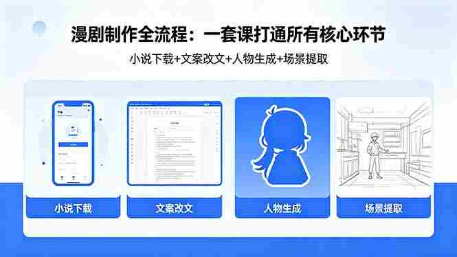 (18344期)漫剧制作全流程:小说下载+文案改文+人物生成+场景提取:一套课打通漫剧制作所有核心环节-OG资源站