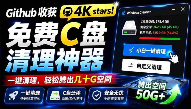 (19528期)Github收获 4K stars!免费C盘清理神器,轻松腾出几十G空间,支持C盘迁移 Windows Cleaner-OG资源站
