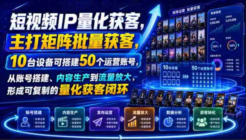 短视频IP量化获客,主打矩阵批量获客,10台设备可搭建50个运营账号,从账号搭建、内容生产到流量放大,形成可复制的量化获客闭环-OG资源站