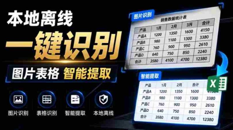 体积仅70MB，图片一键智能提取表格工具来了！完全免费且离线使用，FastOCR智能表格识别软件V1.0-OG资源站