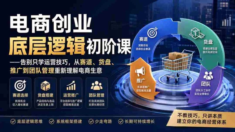 (19926期)电商创业底层逻辑初阶课——告别只学运营技巧,从赛道、货盘、推广到团队管理重新理解电商生意-OG资源站