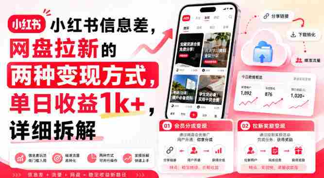 小红书信息差,网盘拉新的两种变现方式,单日收益1k+,详细拆解-OG资源站