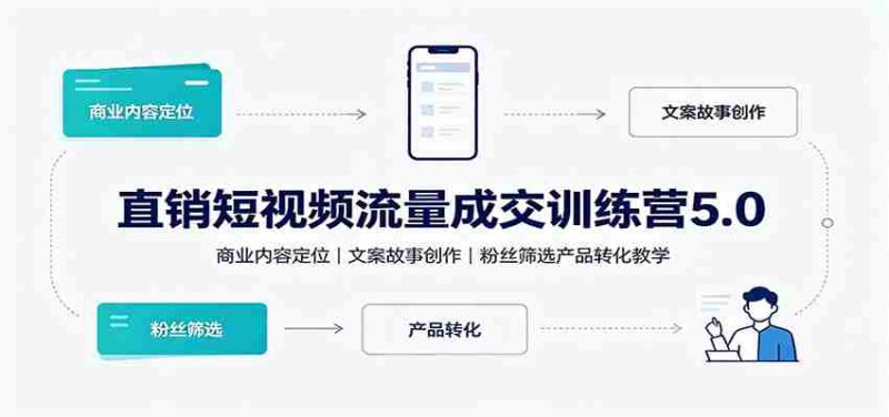 直销短视频流量成交训练营5.0:商业内容定位,文案故事创作,粉丝筛选产品转化教学-OG资源站