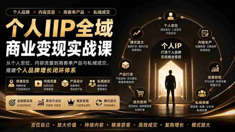 （20024期）个人IIP全域商业变现实战课 (无水印)：从个人定位、内容流量到高客单产品与私域成交，搭建个人品牌增长闭环体系-OG资源站