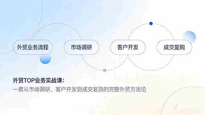 (17324期)外贸TOP业务实战课:一套从市场调研、客户开发到成交复购的完整外贸方法论-OG资源站