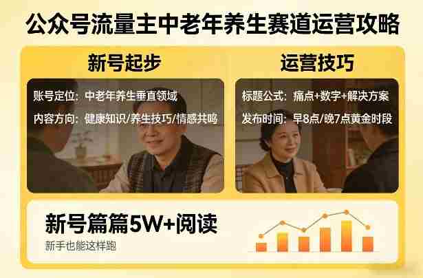公众号流量主中老年养生赛道，新号篇篇5W+阅读，新手也能这样跑-OG资源站