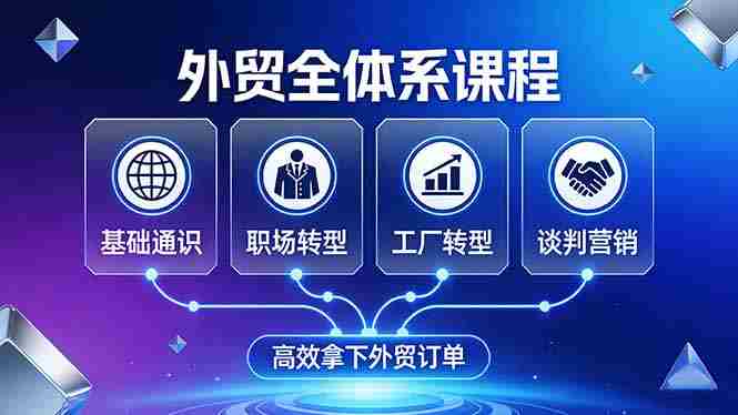 （17643期）外贸全体系课程：覆盖基础通识+职场转型+工厂转型+谈判营销，一套流程帮你高效拿下外贸订单-OG资源站