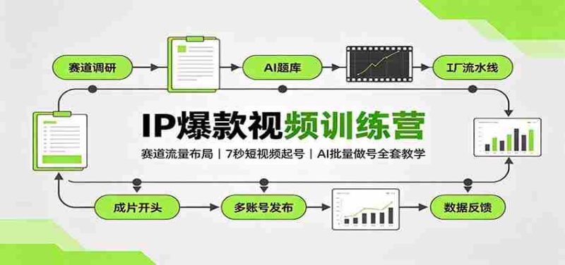 IP爆款视频训练营：赛道流量布局，7秒短视频起号，AI批量做号全套教学-OG资源站