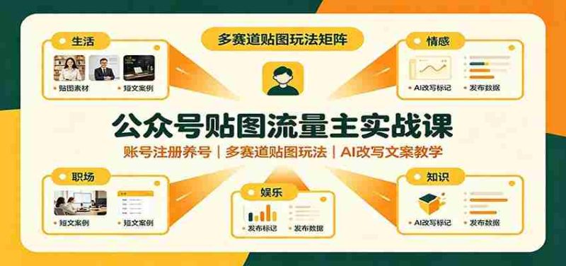 公众号贴图流量主实战课：账号注册养号，多赛道贴图玩法，AI改写文案教学-OG资源站
