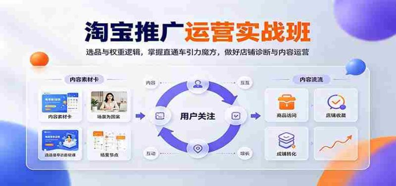淘宝推广运营实战班：选品与权重逻辑，掌握直通车引力魔方，做好店铺诊断与内容运营-OG资源站