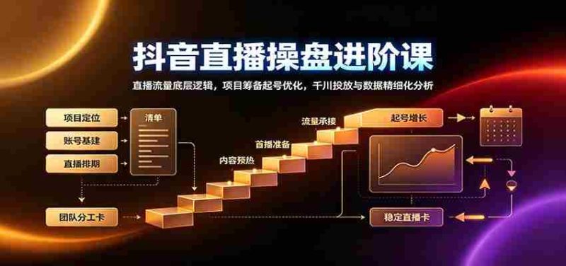 抖音直播操盘进阶课：直播流量底层逻辑，项目筹备起号优化，千川投放与数据精细化分析-OG资源站