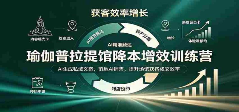 智慧瑜伽普拉提中心成本控制与效益提升班：AI智能打造专属营销文案，实战AI销售策略，助力场馆客户拓展与成交率攀升-OG资源站