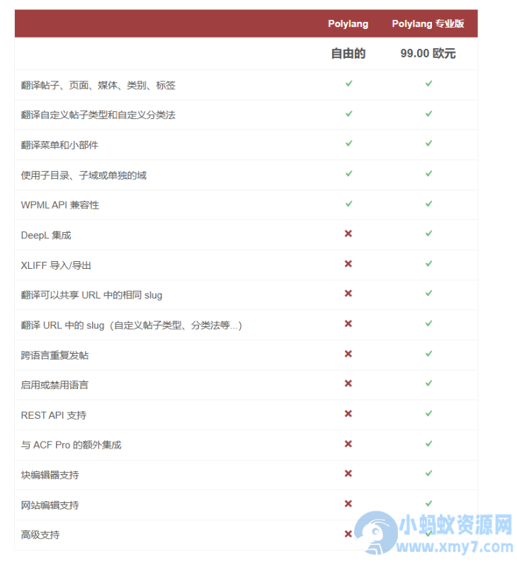 WordPress多语言插件–Polylang Pro v3.8.7 破解版下载-OG资源站