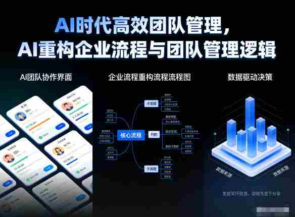 AI时代高效团队管理,AI重构企业流程与团队管理逻辑-OG资源站