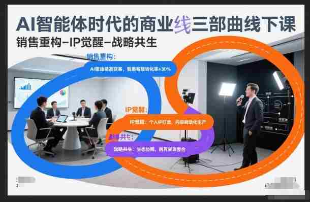 AI智能体时代的商业三部曲线下课,销售重构-IP觉醒-战略共生-OG资源站