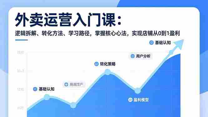 (17027期)外卖运营入门课,逻辑拆解、转化方法、学习路径,掌握核心心法,实现店铺从0到1盈利-OG资源站