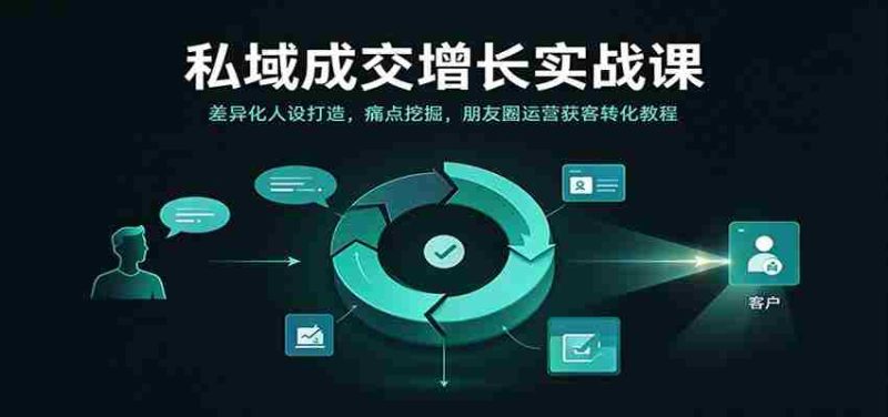 揭秘私域成交增长秘籍：塑造独特形象，精准剖析需求，朋友圈营销吸粉转化实战攻略-OG资源站