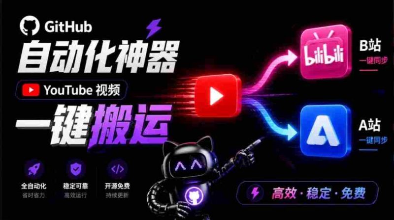B站与A站轻松上手，GitHub隐藏利器Y2A-Auto，将YouTube视频一键搬运，操作简便如分享动态-OG资源站