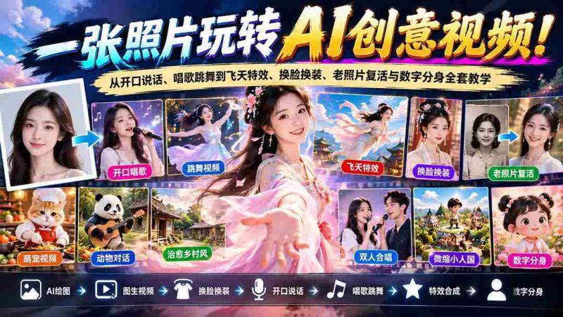 AI赋能摄影新境界：一图生百变，解锁特效、换装、复古数字身影像制作秘籍-OG资源站